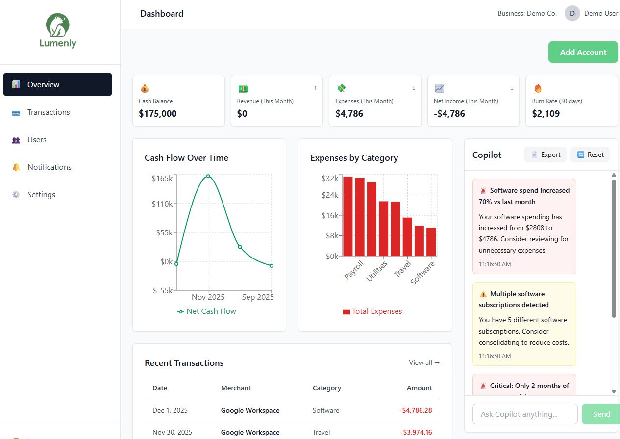 Lumenly AI Dashboard